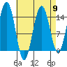 Taku Point tide chart for Tuesday, April 9, 2024