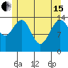 Taku Point tide chart for Wednesday, May 15, 2024
