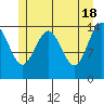 Taku Point tide chart for Saturday, May 18, 2024
