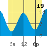 Taku Point tide chart for Sunday, May 19, 2024