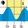 Taku Point tide chart for Wednesday, May 1, 2024