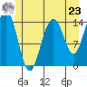 Taku Point tide chart for Thursday, May 23, 2024