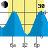 Taku Point tide chart for Thursday, May 30, 2024