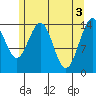 Taku Point tide chart for Friday, May 3, 2024