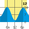 Taku Point tide chart for Wednesday, June 12, 2024