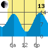 Taku Point tide chart for Thursday, June 13, 2024