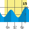 Taku Point tide chart for Saturday, June 15, 2024