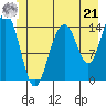 Taku Point tide chart for Friday, June 21, 2024