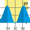 Taku Point tide chart for Thursday, June 27, 2024
