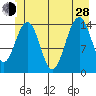 Taku Point tide chart for Friday, June 28, 2024