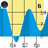 Taku Point tide chart for Thursday, June 6, 2024