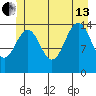 Taku Point tide chart for Saturday, July 13, 2024