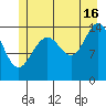 Taku Point tide chart for Tuesday, July 16, 2024