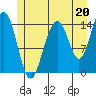 Taku Point tide chart for Saturday, July 20, 2024
