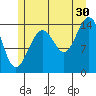 Taku Point tide chart for Tuesday, July 30, 2024