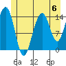 Taku Point tide chart for Saturday, July 6, 2024