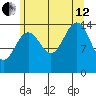 Taku Point tide chart for Monday, August 12, 2024