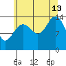 Taku Point tide chart for Tuesday, August 13, 2024