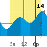 Taku Point tide chart for Wednesday, August 14, 2024