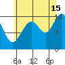 Taku Point tide chart for Thursday, August 15, 2024