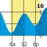 Taku Point tide chart for Friday, August 16, 2024