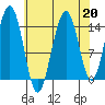 Taku Point tide chart for Tuesday, August 20, 2024