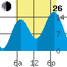 Taku Point tide chart for Monday, August 26, 2024