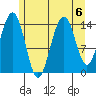 Taku Point tide chart for Tuesday, August 6, 2024