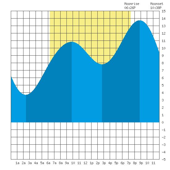 Taku Point tide chart for Thursday, September 12, 2024
