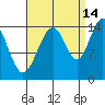 Taku Point tide chart for Saturday, September 14, 2024