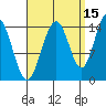 Taku Point tide chart for Sunday, September 15, 2024