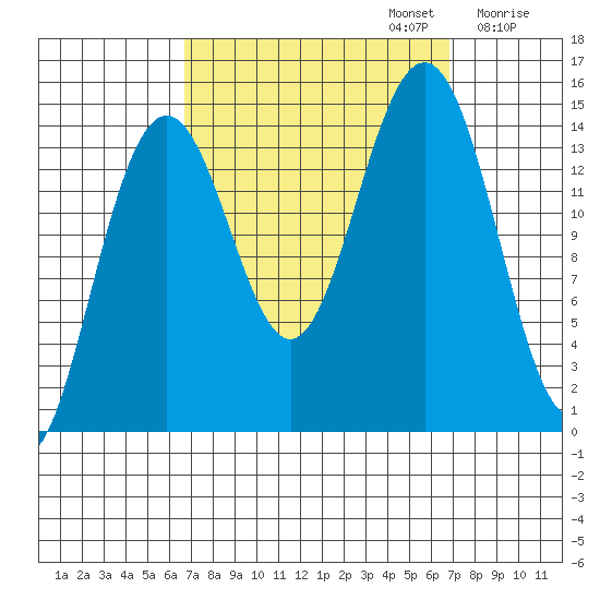 Taku Point tide chart for Monday, September 23, 2024
