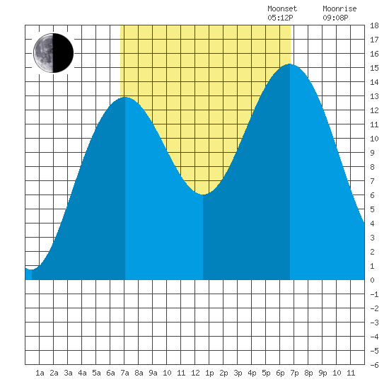 Taku Point tide chart for Tuesday, September 24, 2024