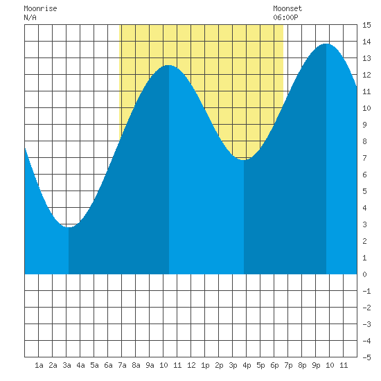Taku Point tide chart for Thursday, September 26, 2024