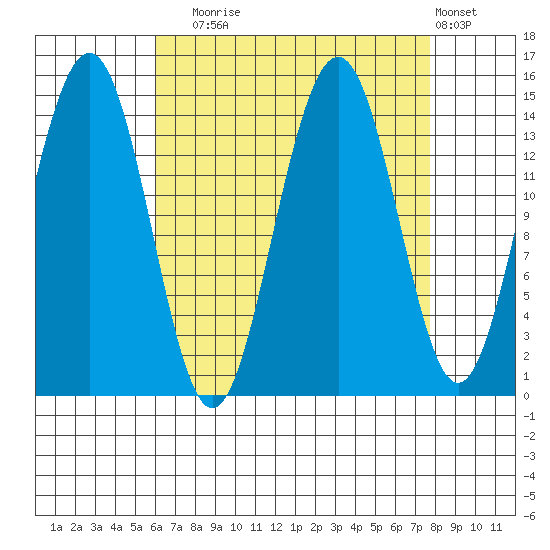 Taku Point tide chart for Wednesday, September 4, 2024
