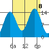Taku Point tide chart for Sunday, September 8, 2024