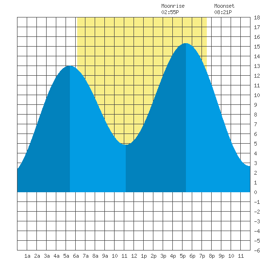 Taku Point tide chart for Monday, September 9, 2024
