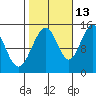 Taku Point tide chart for Sunday, October 13, 2024