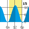 Taku Point tide chart for Tuesday, October 15, 2024