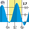 Taku Point tide chart for Thursday, October 17, 2024