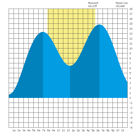 Taku Point tide chart for Wednesday, October 23, 2024