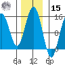 Taku Point tide chart for Friday, November 15, 2024