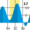 Taku Point tide chart for Sunday, November 17, 2024