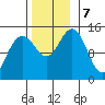Taku Point tide chart for Thursday, November 7, 2024