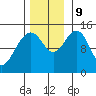 Taku Point tide chart for Saturday, November 9, 2024