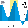 Taku Point tide chart for Sunday, December 15, 2024