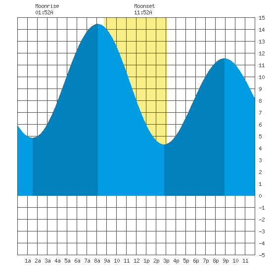 Taku Point tide chart for Tuesday, December 24, 2024