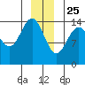 Taku Point tide chart for Wednesday, December 25, 2024