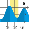 Taku Point tide chart for Monday, December 9, 2024
