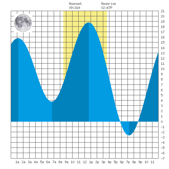 Taku Point tide chart for Monday, January 13, 2025